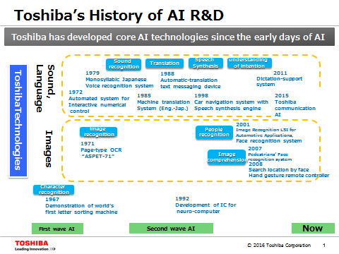 Toshiba History of AI R&D