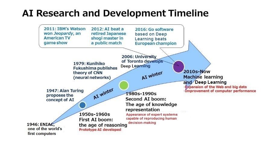 The Researchers Creating Toshiba’s Technologies