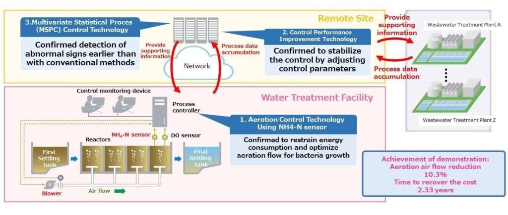 Clean Water at a Lower Cost