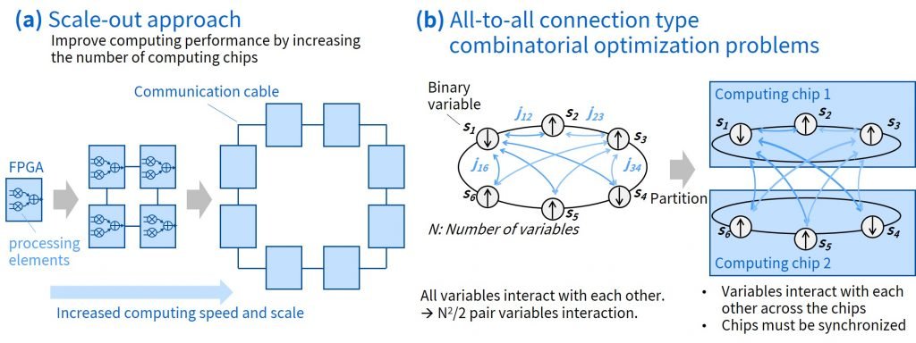 Cutting-edge Scale-Out Technology from Toshiba will Take Fintech and Logistics to New Level
