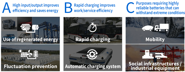 High input/output improves power efficiency and saves energy