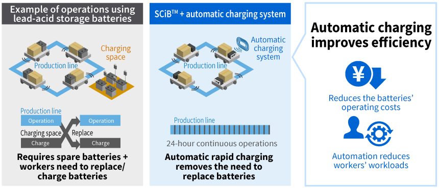 Electric buses / automated guided vehicles
