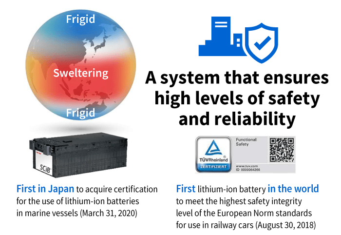 Purposes requiring highly reliable batteries that can withstand extreme conditions