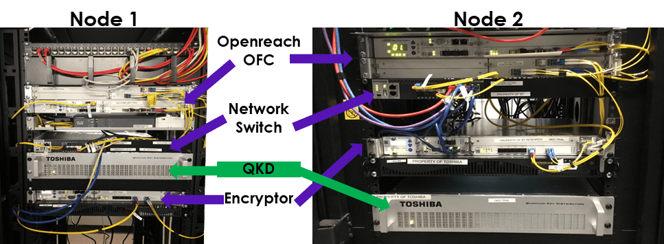 Innovative multiplexing technology