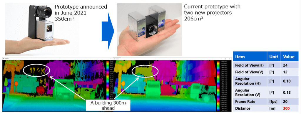 Higher image quality confirmed using LiDAR with two projectors