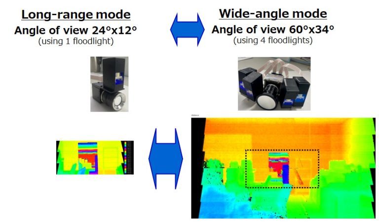 Results from demonstration of LiDAR variable measurement range technology in wide-angle mode