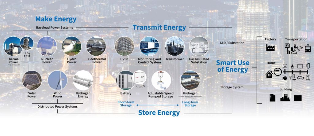 Seamless solutions from Power Generation to Energy Transmission incorporating