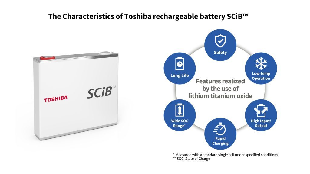 The Characteristics of Toshiba rechargeable battery SCiBTM