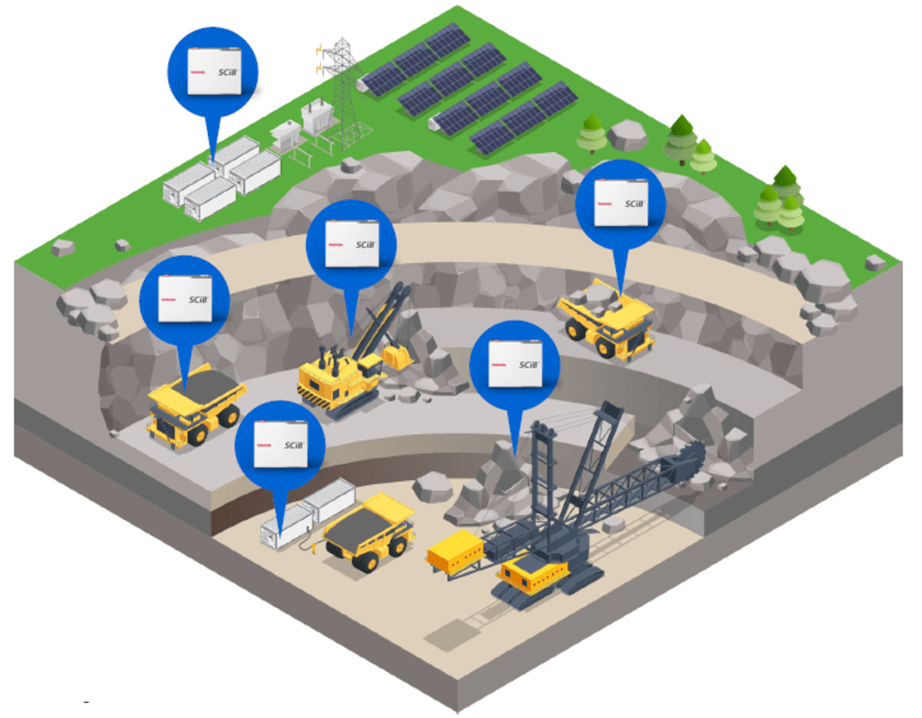 Transforming mobility with Toshiba in the challenging environment of mines by advancing electrification solutions that contribute to carbon neutrality