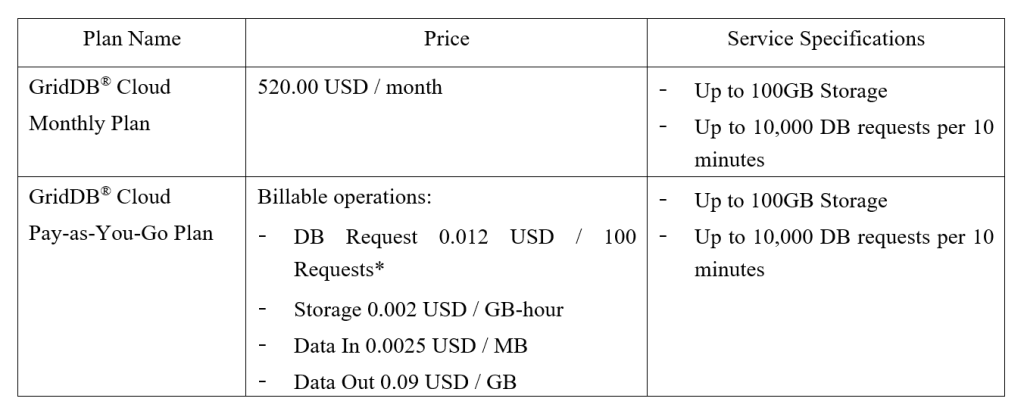 Azure Marketplace Pricing Plans