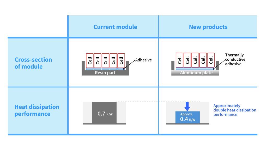 Toshiba Launches New SCiBTM Module