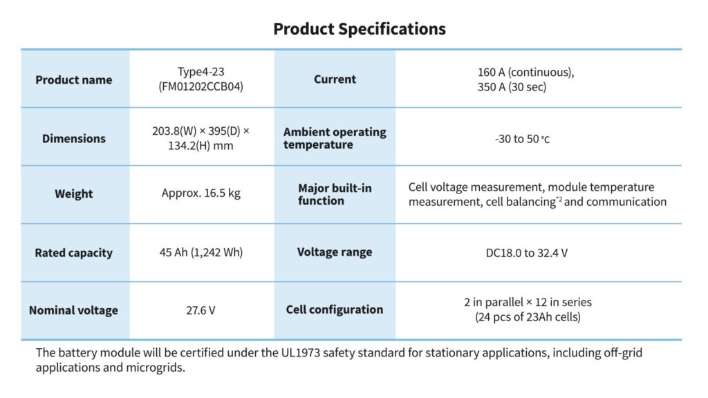 Toshiba Launches New SCiBTM Module