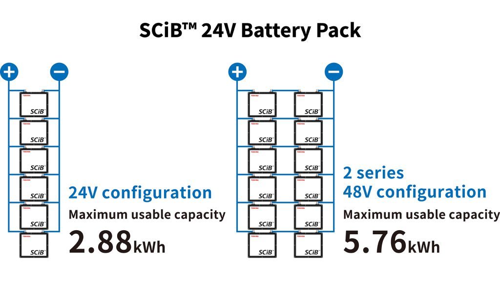 SCiB™ 24V battery pack