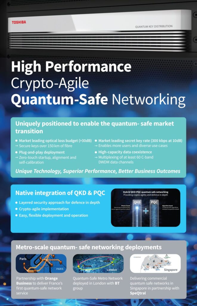 ASEAN Quantum Summit 2025 with Toshiba and SpeQtral