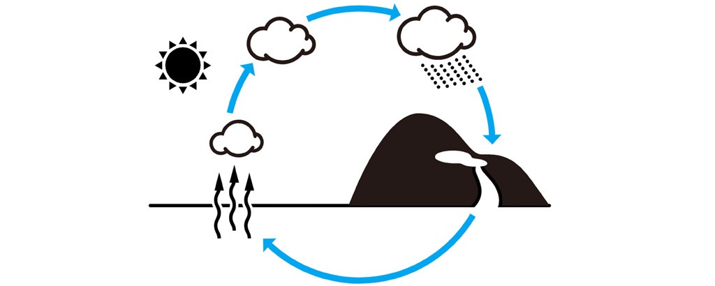 Hydropower clean energy with low CO2 emissions