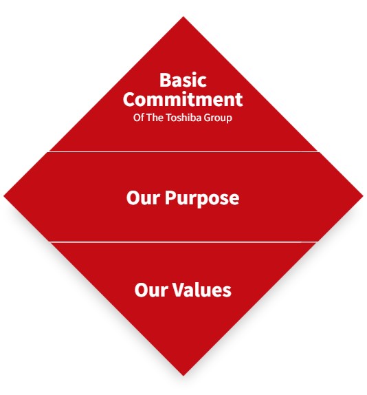 Our philosophy section highlighting company values and guiding principles