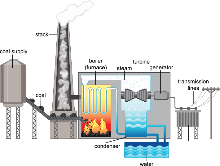 Thermal Power factory