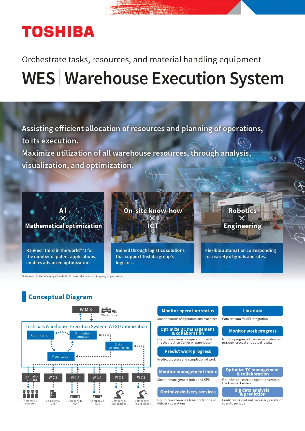 Warehouse Execution System catalog
