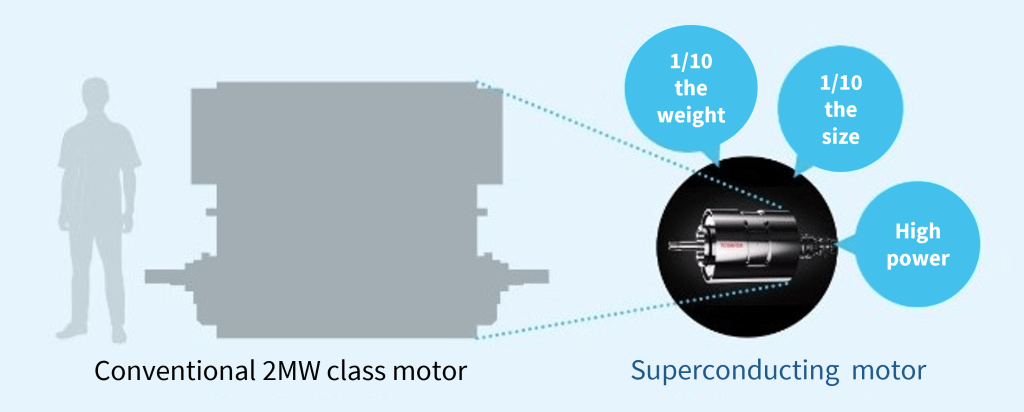 Conventional vs Superconducting motor