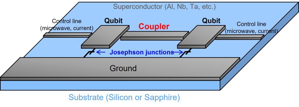 Toshiba’s Double-Transmon Coupler Will Realize Faster, More Accurate Superconducting Quantum Computers