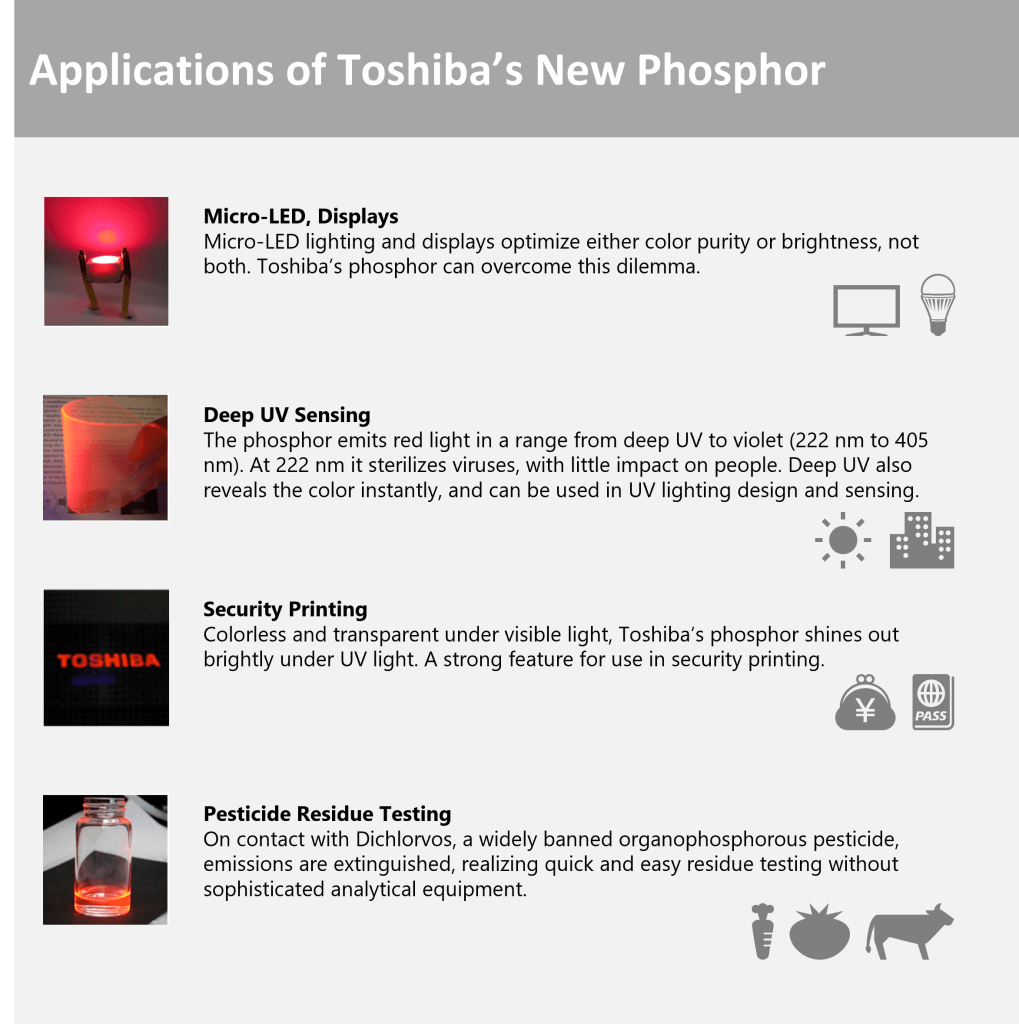 Toshiba Develops Transparent Photoluminescent Phosphor for LED, Sensing and Security Printing Applications