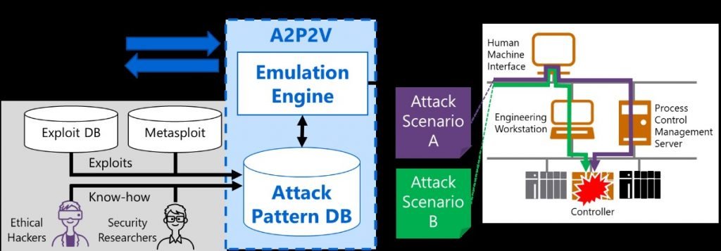 Attack path DB
