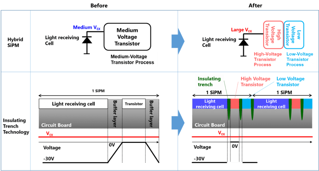 Transportation Infrastructure Monitoring