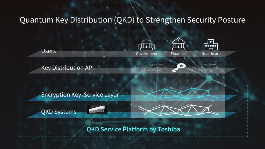 Quantum Technology for Secure Data Future