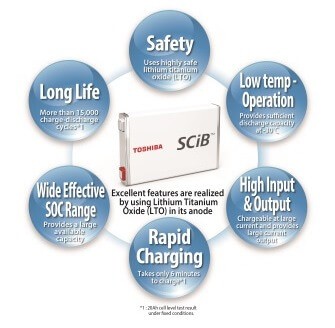 SCIB Benefit for web