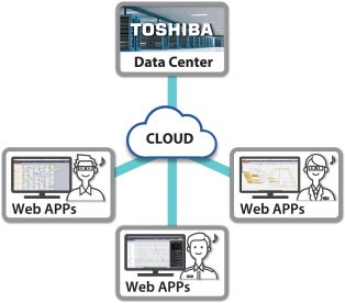 TrueLine Cloud-based Transit Scheduling System