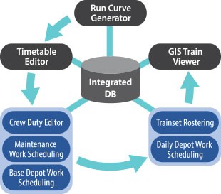 TrueLine Cloud-based Transit Scheduling System